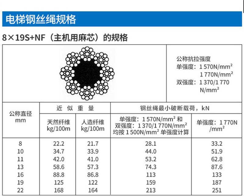 缆索护栏厂家:行业的动态与发展